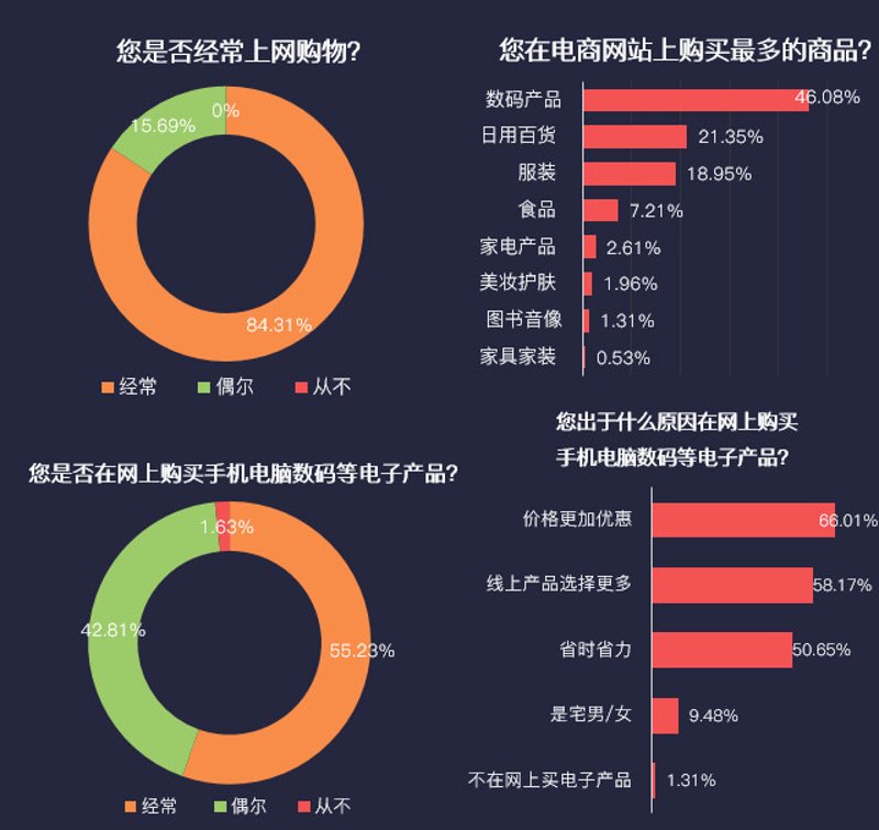 电商个体户：新时代零售的生动写照